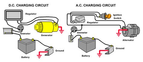 The charging system has three main components: the alte