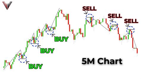Breaking down a Simple Day Trading Strategy based on the 3 minute chart and Trend Breaks. People tend to overcomplicate things when it comes to DayTrading an...