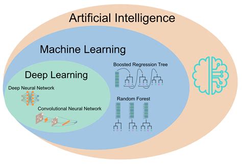 Simple example of deep learning.  In machine learning, deep learning (DL) focuses on utilizing ...