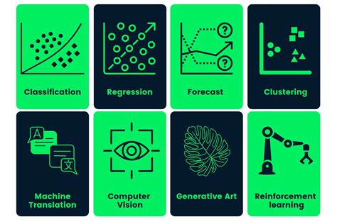 Simple example of machine learning.  The list consists of guided projects, tutorials, and exa...