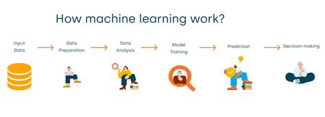 Simple example of machine learning.  We briefly discuss and explain different m...