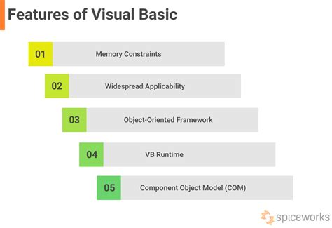 Simple feature support