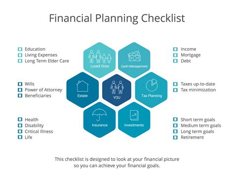 Simple financial planning software. Things To Know About Simple financial planning software. 