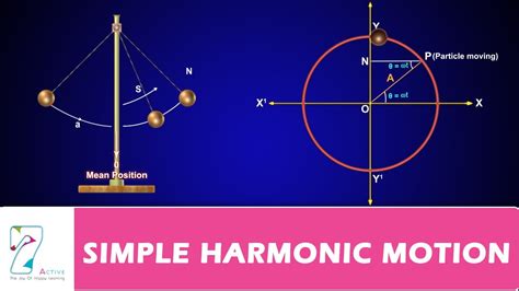 Simple harmonic motion frq. © New Jersey Center for Teaching & Learning Inc. All Rights Reserved. 