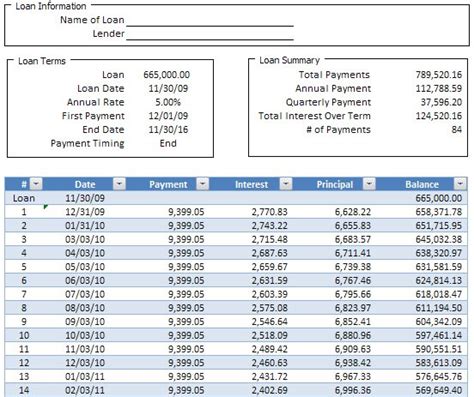 Simple loan amortization schedule excel.  Download our free Excel month...
