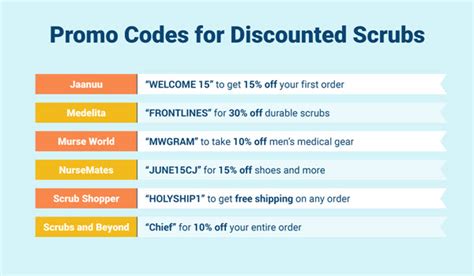 Get online coupons, coupon codes, discounts, and promo codes from Wmshopp.com. Find great deals and promotional discounts on your online purchases at hundreds of hot online stores. ... << View all Simple Nursing coupons . Save this coupon; Simple Nursing's Profile; Simple Nursing's Website; Share: Advertorial. Popular Stores. 1000 …. 