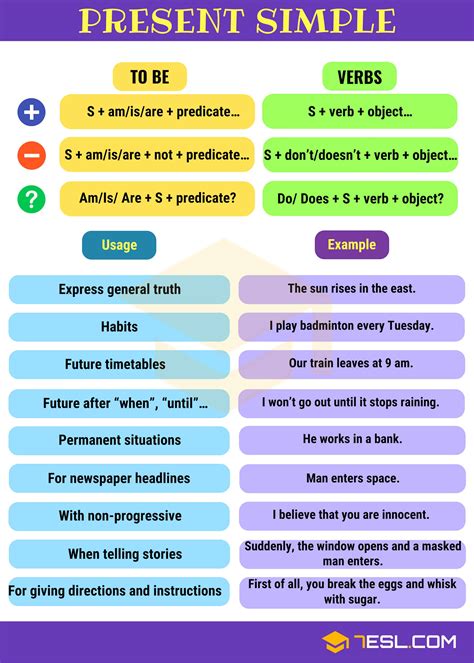 Simple present tense rules with examples