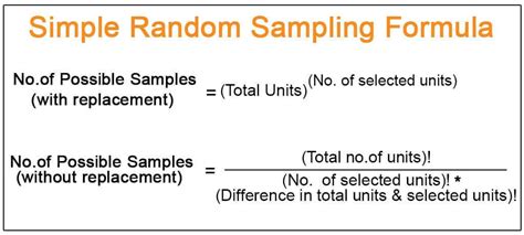 Simple random sampling formula.  Also, learn more about population standard de...