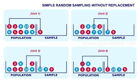 Simple random sampling with replacement example.  'with replacement' or...