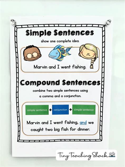 Simple sentence vs. Compound sentences Complex Sentences Anchor Chart