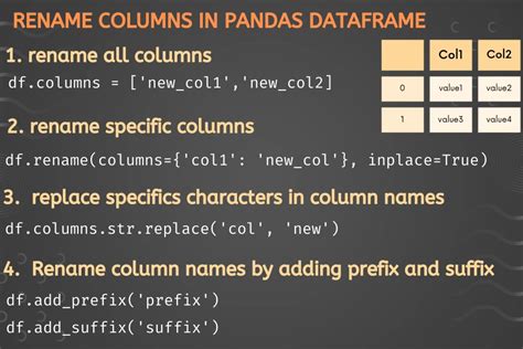 Simple ways to rename column names in pandas DataFrame