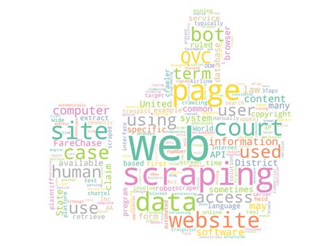 Simple word cloud in Python. 💡 Wordcloud is a technique for… by