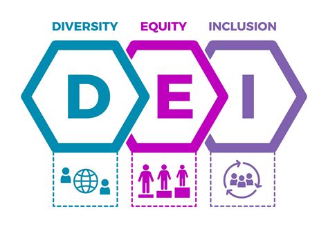 SimpleBet: Diversity, Equity & Inclusion Glassdoor