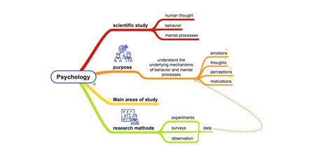 SimpleMind 2.0 released! - SimpleMind