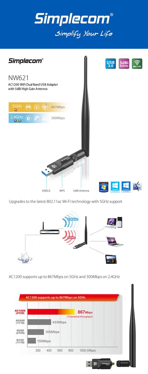 Simplecom NW621 AC1200 - TechInfoDepot