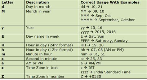Simpledateformat java.  This blog will explore the fundamental concepts, usage methods, c...