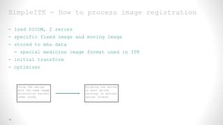 Simpleitk registration mask.  Peter Gullick&rsquo;s son, Dr.  SimpleElastix is...