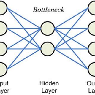 Simpler Is Better: On the Use of Autoencoders for Intrusion