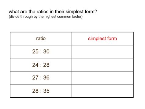 Simplest Form Simplifying Ratios Worksheet Five Ingenious Ways You Can