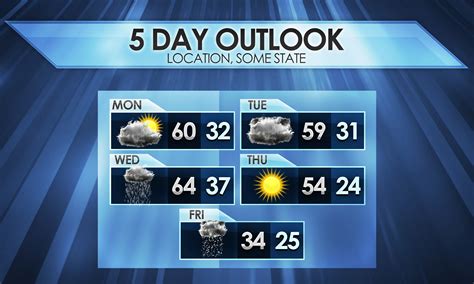 Simplex Horizontal Forecast Template Weather Forecast Graphics