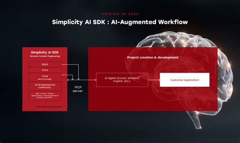 Simplicity sdk documentation.  This SDK simplifies the process of deploying ...