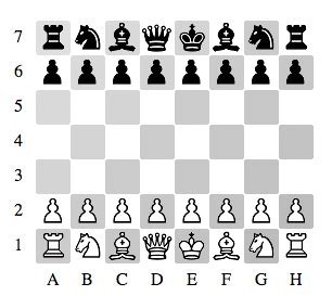 Simplified Chess Rules Chess Vets
