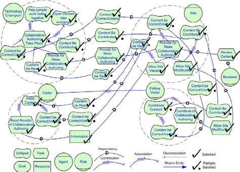 Simplified Version of the Wiki Pattern Download Scientific Diagram