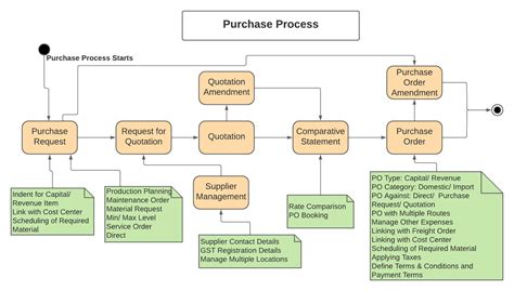 th?q=Simplified+felodipine+Purchase+Process+Online