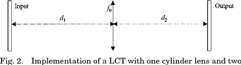 Simplified fractional Fourier transforms