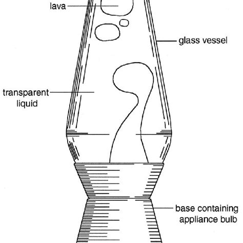 Simplified illustration of a LAVAâ lamp. Primary components include a