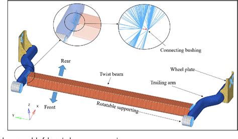 Simplified optimization model and analysis of twist beam rear ...