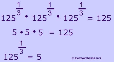 Simplify Expressions With Fraction Exponents Calculator component