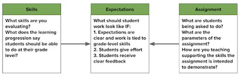 Simplifying Competency Assessment: The One-Point Rubric