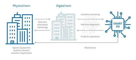 Simplifying OT/IT Integration in Utilities Energy Central