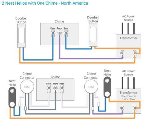 Single Transformer + Two Chime + Single Doorbell. Option 1: In the original doorbell wiring, when a visitor presses the doorbell button, both chimes sound simultaneously. 1. Use the provided jumper to connect Trans and …