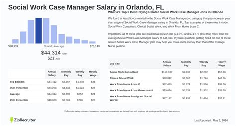 Simpluris Case Manager Salaries in Orlando Glassdoor