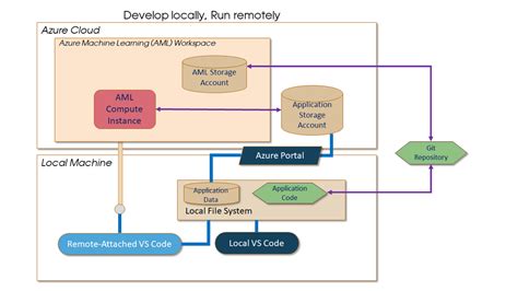 Simply, Just Python in the Cloud - Microsoft Community Hub