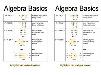 Simply Mathematical: Basic Algebra Rules for Beginners