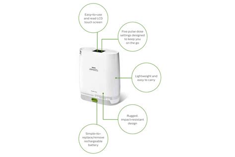 Simplygo mini sieve bed replacement.  They contain a Reconditioned Respironic...