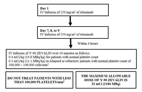 Study design: GO-VIBRANT was a global, multicenter, randomized, double-blind, placebo-controlled study evaluating the efficacy and safety of SIMPONI ARIA ® compared with placebo in 480 adult patients with active PsA. The target study population was biologic-naïve patients with active PsA for ≥6 months who met ClASsification criteria for Psoriatic …. 