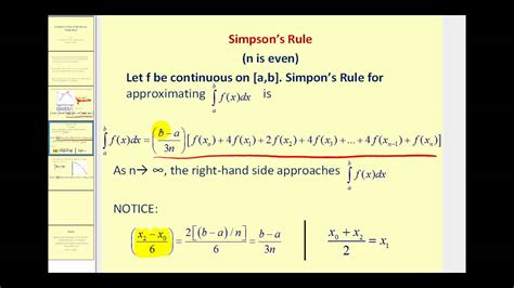 Simpson’s Method with Numba Ambling Blog