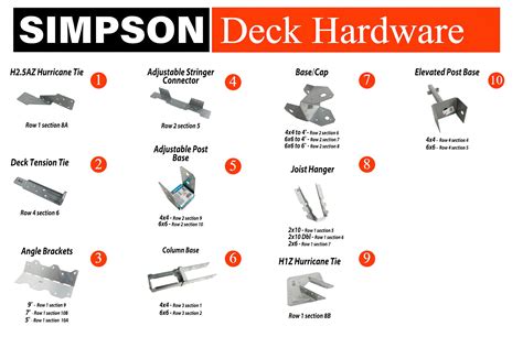Simpson hardware. TO OBTAIN A COPY OF THESE CATALOGS OR IF YOU HAVE ANY QUESTIONS, PLEASE CONTACT YOUR SIMPSON STRONG-TIE REPRESENTATIVE OR WRITE OR CALL THE COMPANY AT: SIMPSON STRONG-TIE COMPANY INC. 5956 W. LAS POSITAS BLVD. PLEASANTON, CA 94588. (800) 999-5099. 