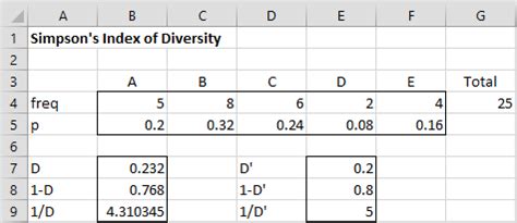 Simpson index calculation in excel - Math Exams