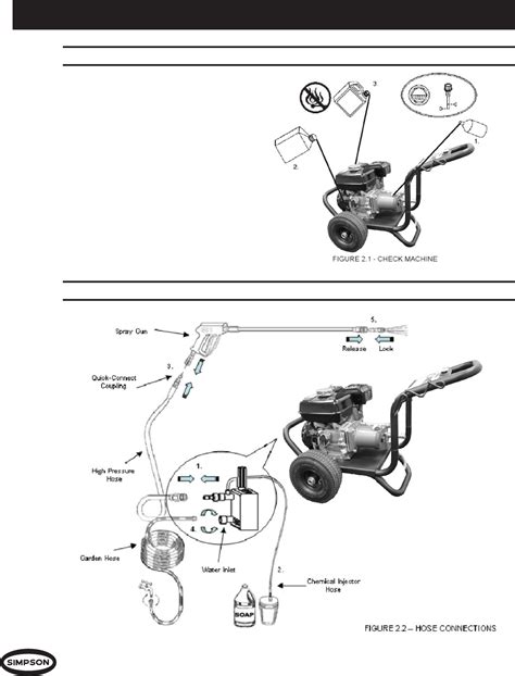 Simpson pressure washer parts diagram. Things To Know About Simpson pressure washer parts diagram. 