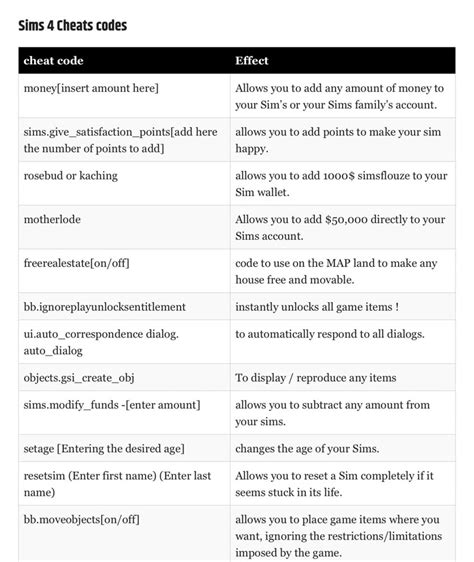 Sims 4 cheats ps4