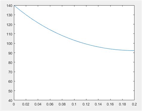 Simscape model of a cylindrical fin (pin fin) - Stack Overflow