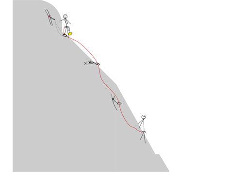 Simul climbing accident. m.  In fact, .  This article explains how to simul...