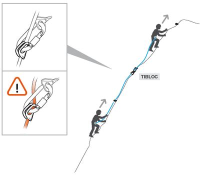 Simul climbing devices. .  Here are some pros and cons Simul-climbing is ...