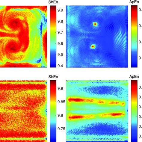 Simulation Based Analysis Of Reentry Dynamics For The