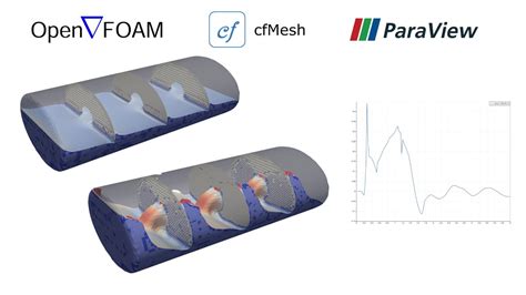 Simulation of tank sloshing based on OpenFOAM and …